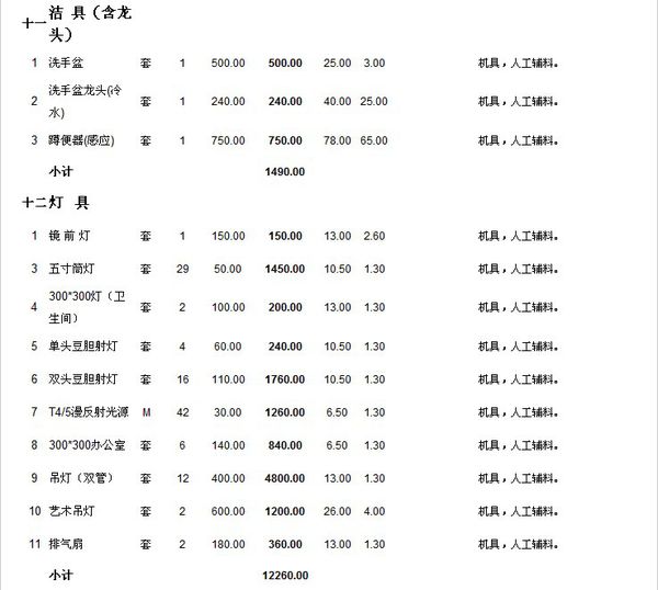 2019辦公室裝修預算明細表