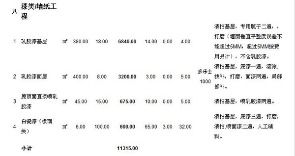 2019辦公室裝修預算明細表