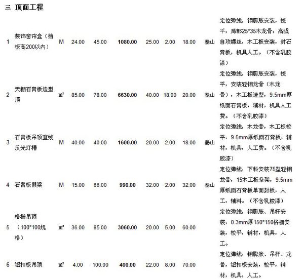 2019辦公室裝修預算明細表
