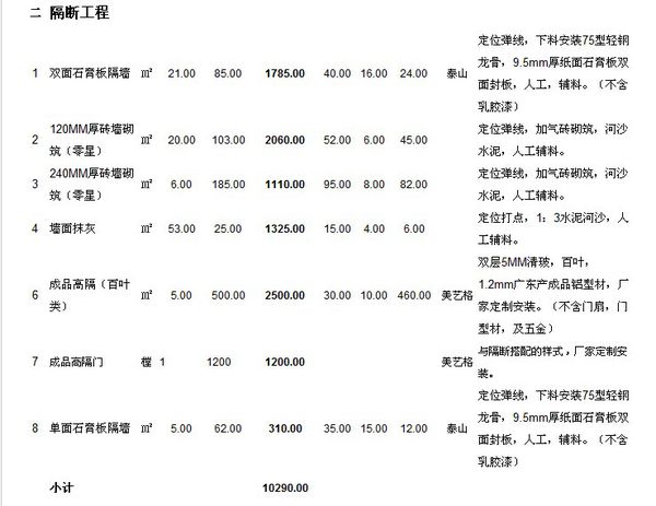 2019辦公室裝修預算明細表