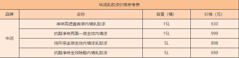 華潤乳膠漆價格
